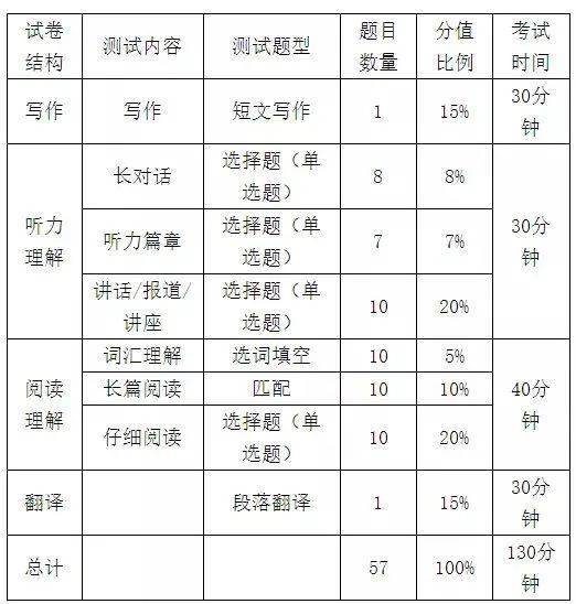 偏什么组成语_刀口一辶能组成什么字(3)