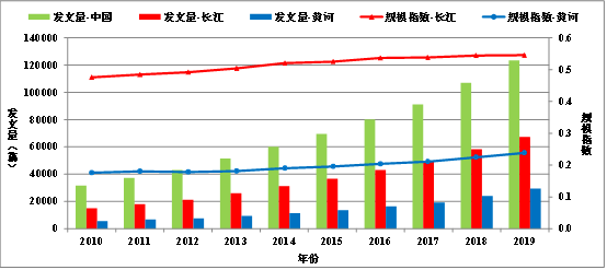 广东经济综合实力显著增强总量连续(2)