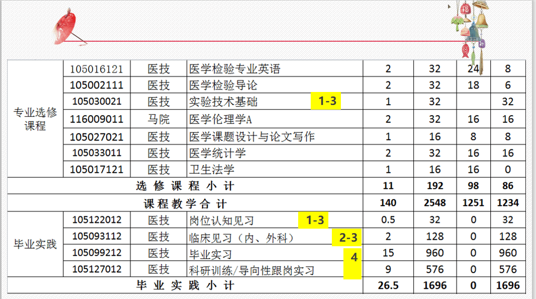 汉初人口稀少