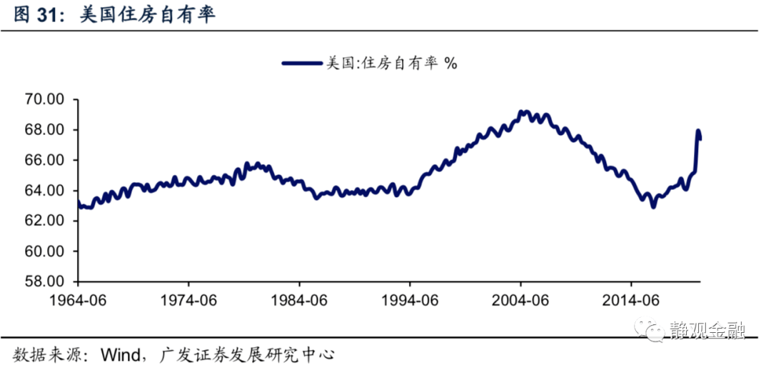 2021美国人口_美国人口分布图(3)