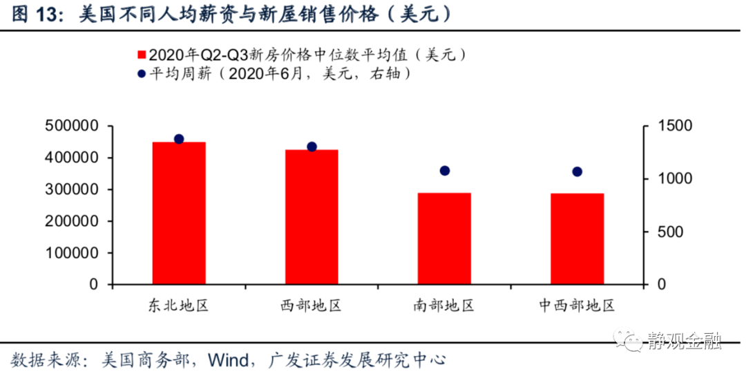 广东gdp占比2020_最新 2020年GDP出炉你怎么看(3)