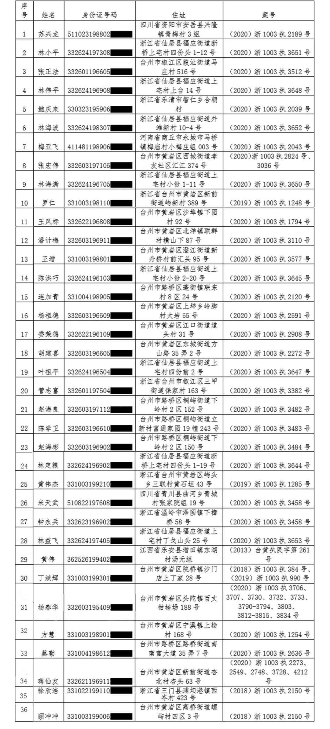 台州每年出生人口统计_中国每年出生人口(2)