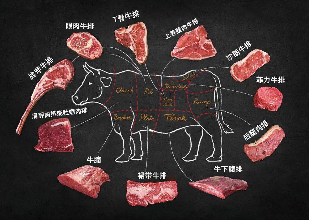 牛排知识科普 熟度—— 1分熟:rare  3分熟:medium rare  5分熟