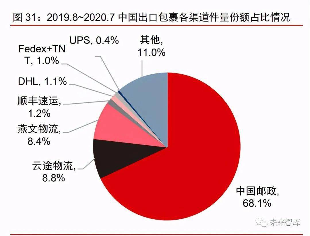 2021-2022年中国跨境出口电商现状分析|产业链|跨境电商|电商_新浪新闻