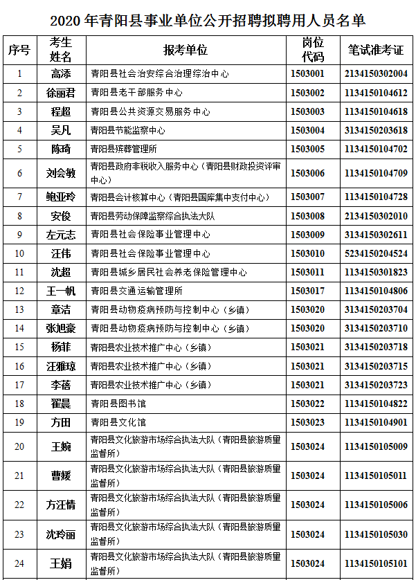 青阳县人口多少_嗨 你知道至2018年末青阳县常住人口有多少吗