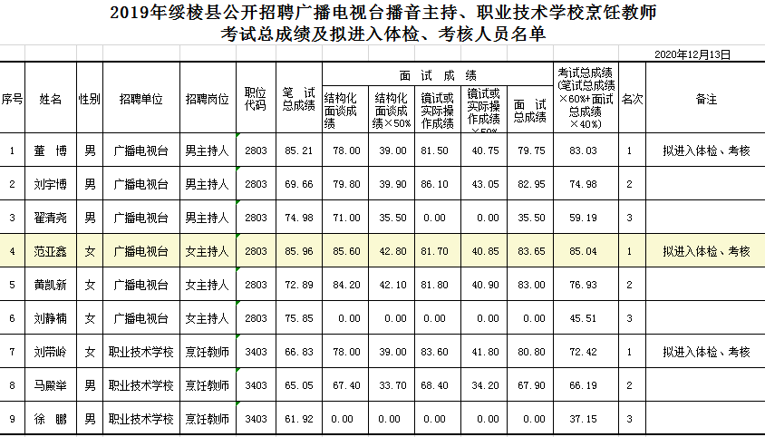 招单人口播_人口普查