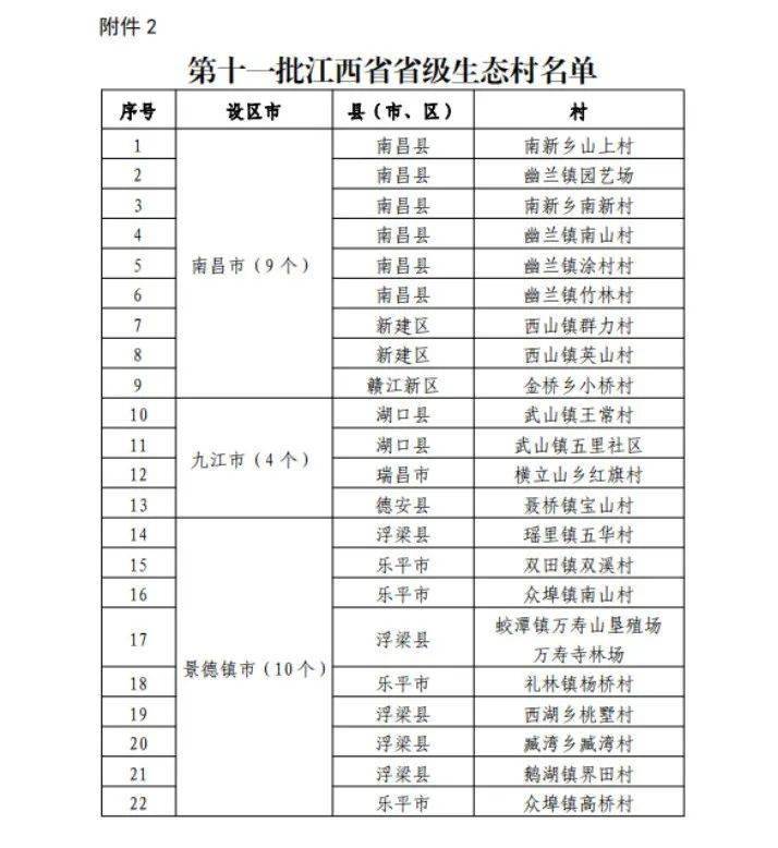 信丰人口_赣州信丰有没有撤县划区的可能