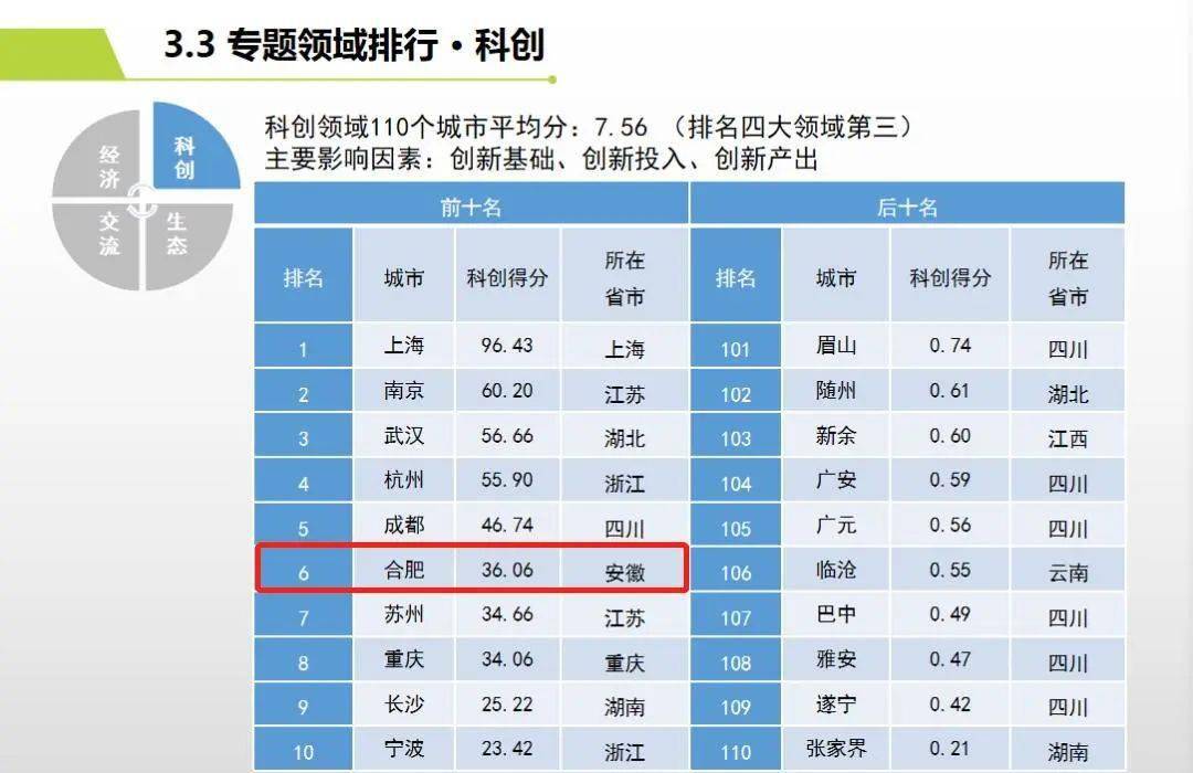 合肥是历年经济总量文档_合肥历年人口变化图
