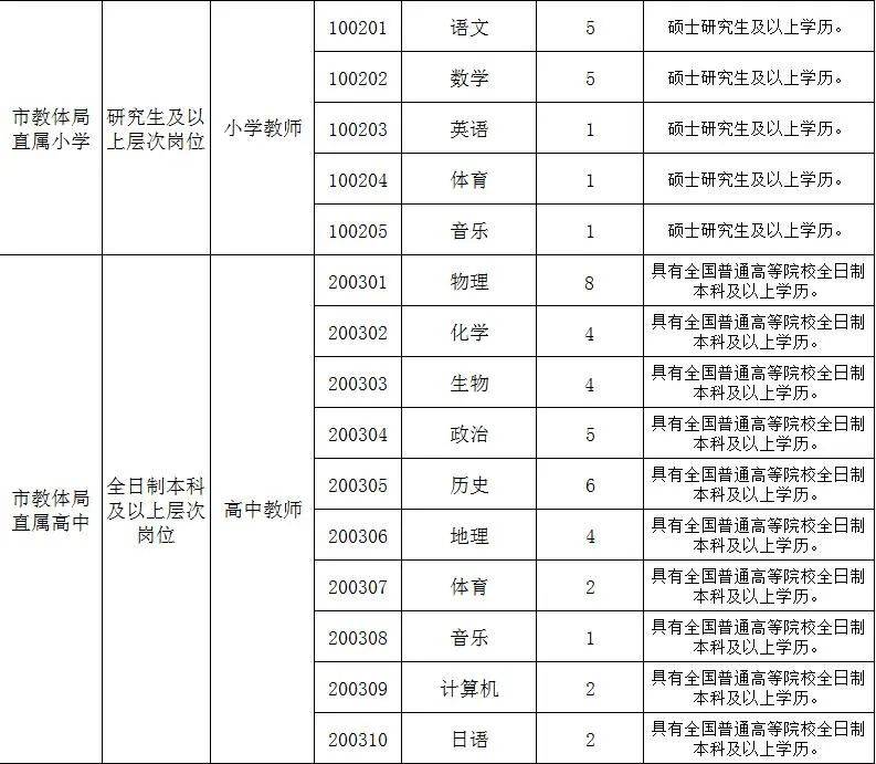 周口市教育人口_周口市地图