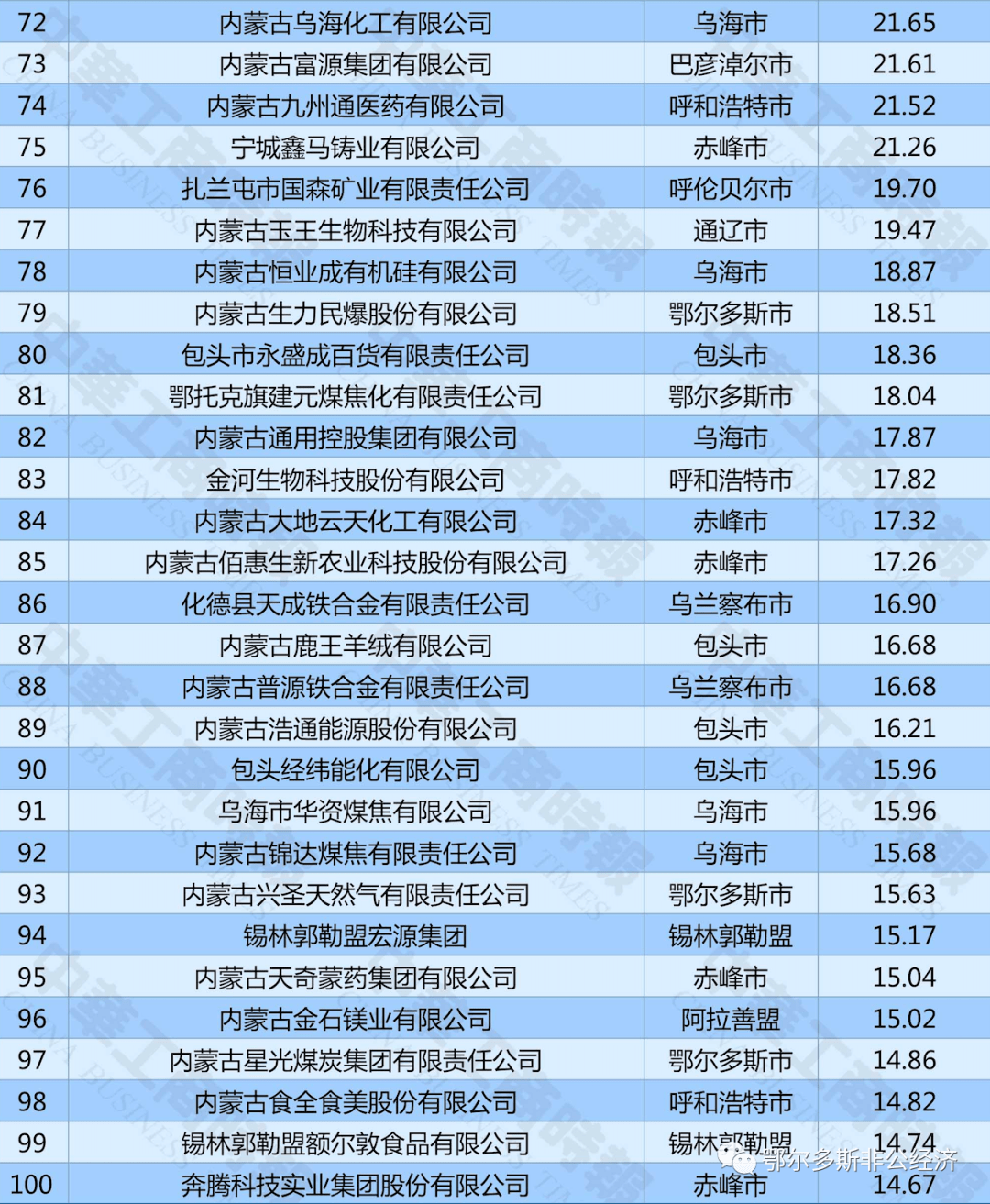 2020年100强城市gdp_2020年gdp二十强城市(3)