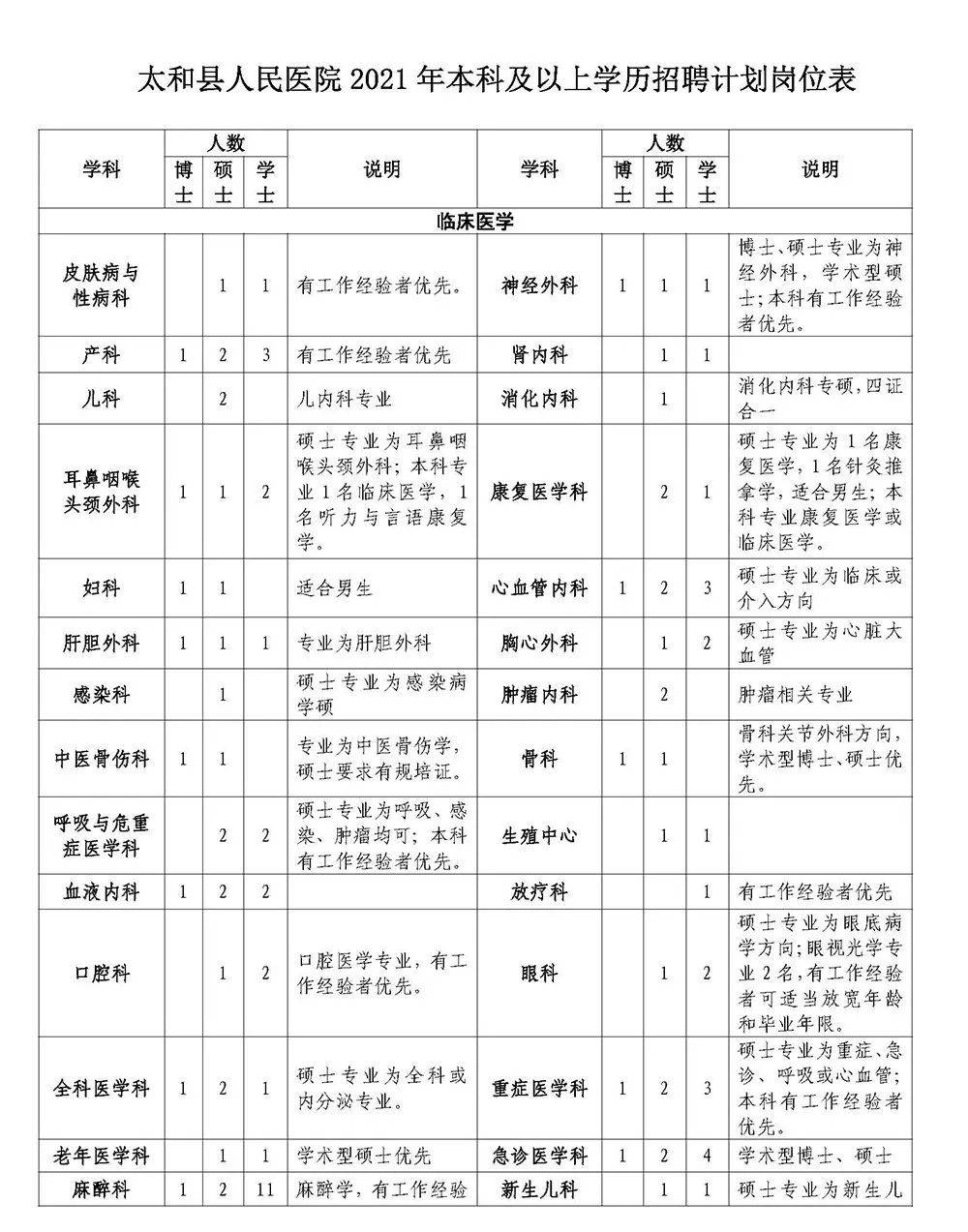 阜阳人口有多少2021_阜阳重要公示 涉60人(2)