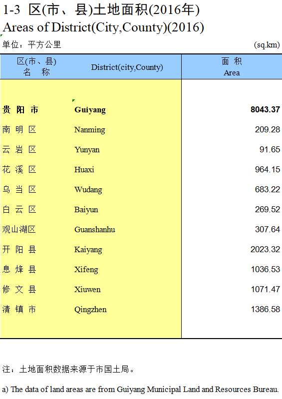 贵阳多少人口_贵阳到底有多少外来人口 三张图告诉你(3)