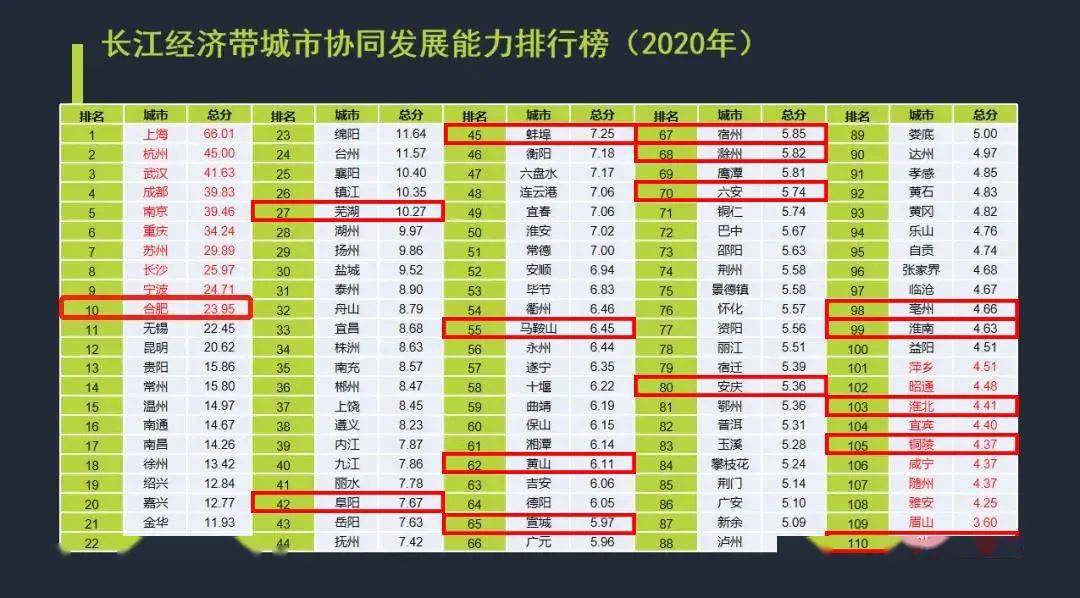 重庆市gdp2020总值_重庆市西永控规图2020(2)