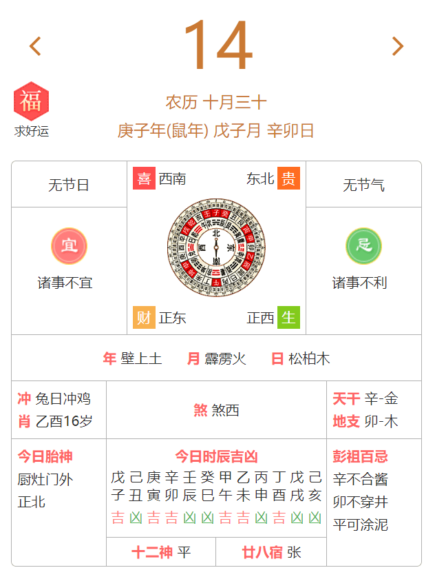 12月14日黄历宜忌,诸事不宜,诸事不利.