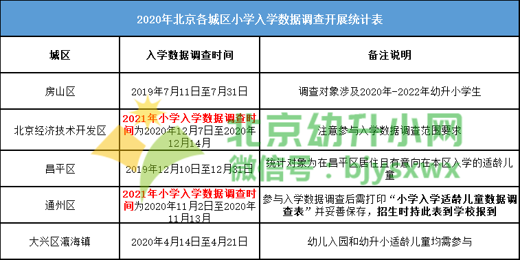 北京2021经济总量_北京地铁线路图2021年