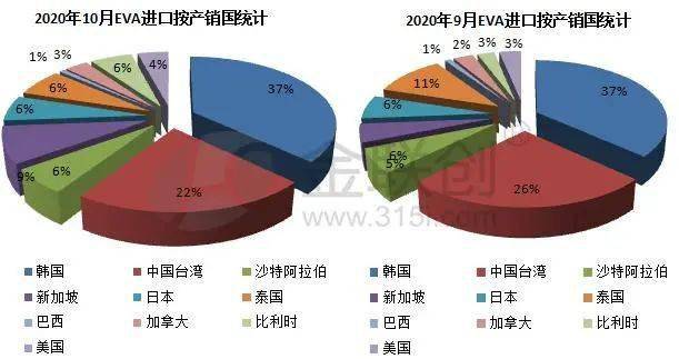 人均eva_中国人均寿命变化图(3)