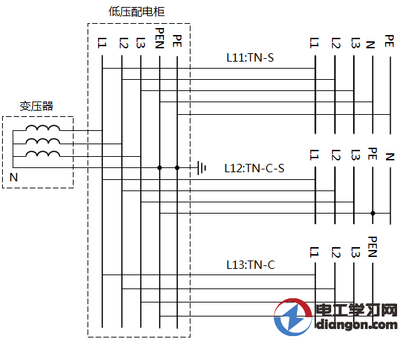 一张图讲解tn-s,tn-c-s,tn-c系统