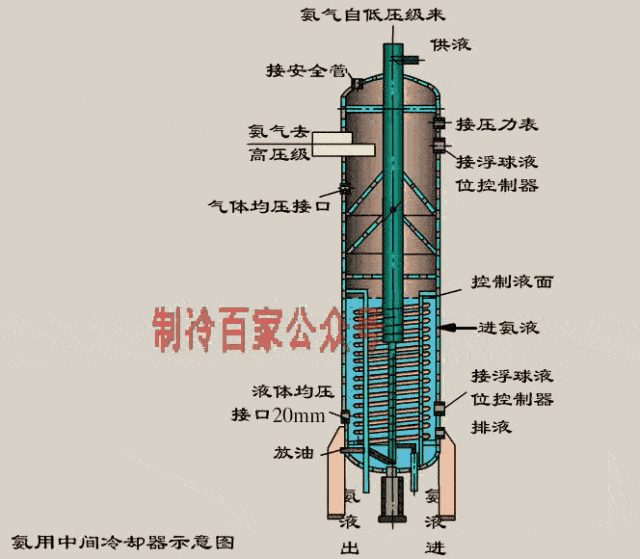 难得一见的冷库动态图