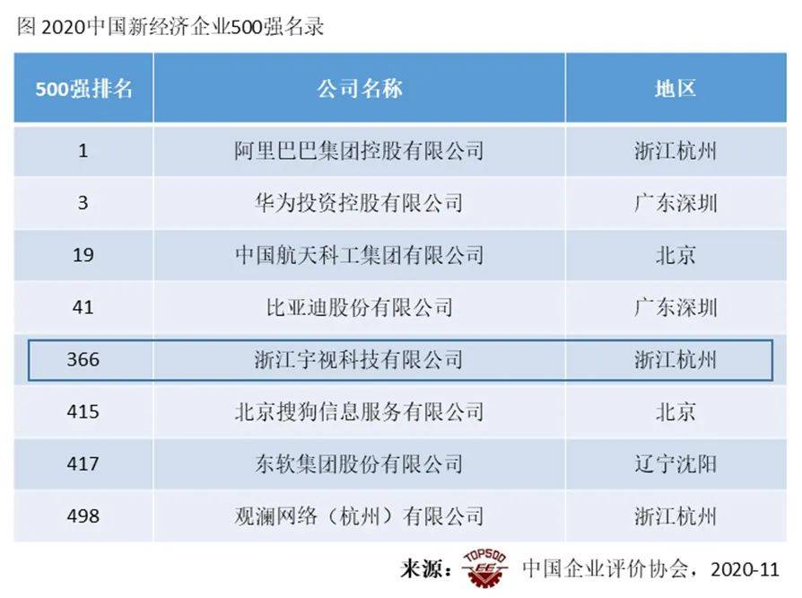 2020年gdp500强_2020年gdp二十强城市(2)