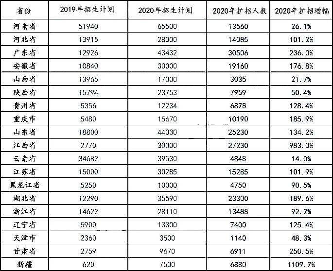 2021全国死亡人口_第七次全国人口普查