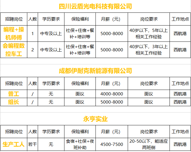 企业招聘计划_全国多家500强企业公布招聘计划,年薪22万 18万 12万等你来(2)