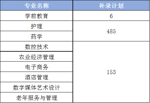 人口补录_人口普查图片