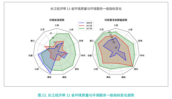 长江经济带各省gdp总量_我国经济gdp总量图