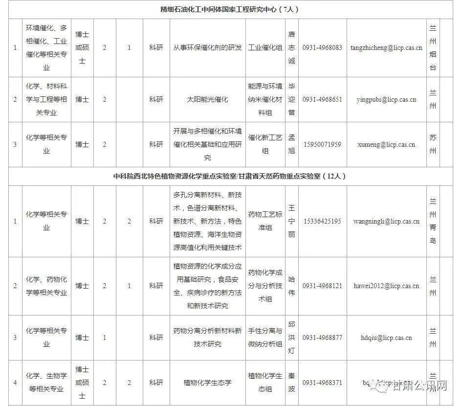 2021年兰州市各区人口是多少_兰州市何伟2021年秘书(2)