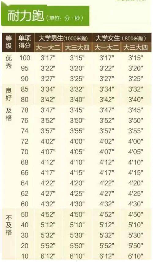 如何增加体测成绩 6e5977bf9f964e70b469dc6c59310831.jpeg