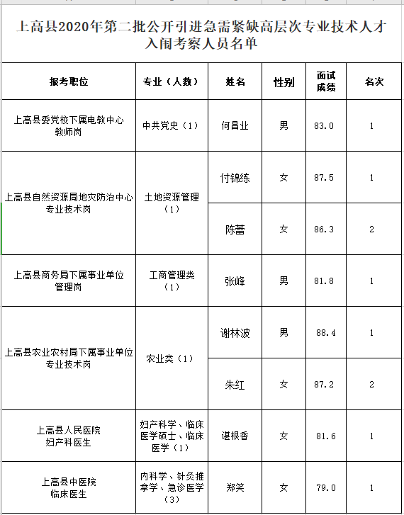 上高县人口_有编制!上高县人民医院招聘卫技人员20名!