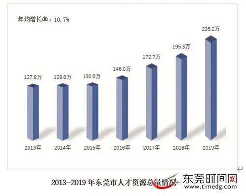 邯郸市人口2019总人数_邯郸市各县人口(2)