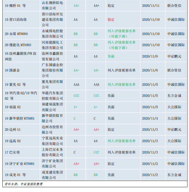 时点计算人口的月平均数