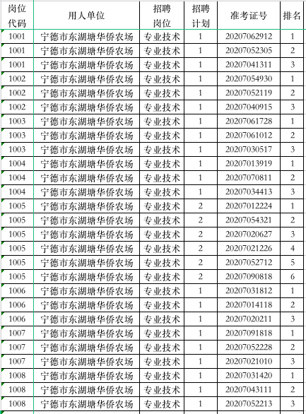 宁德 人口新增_宁德时代