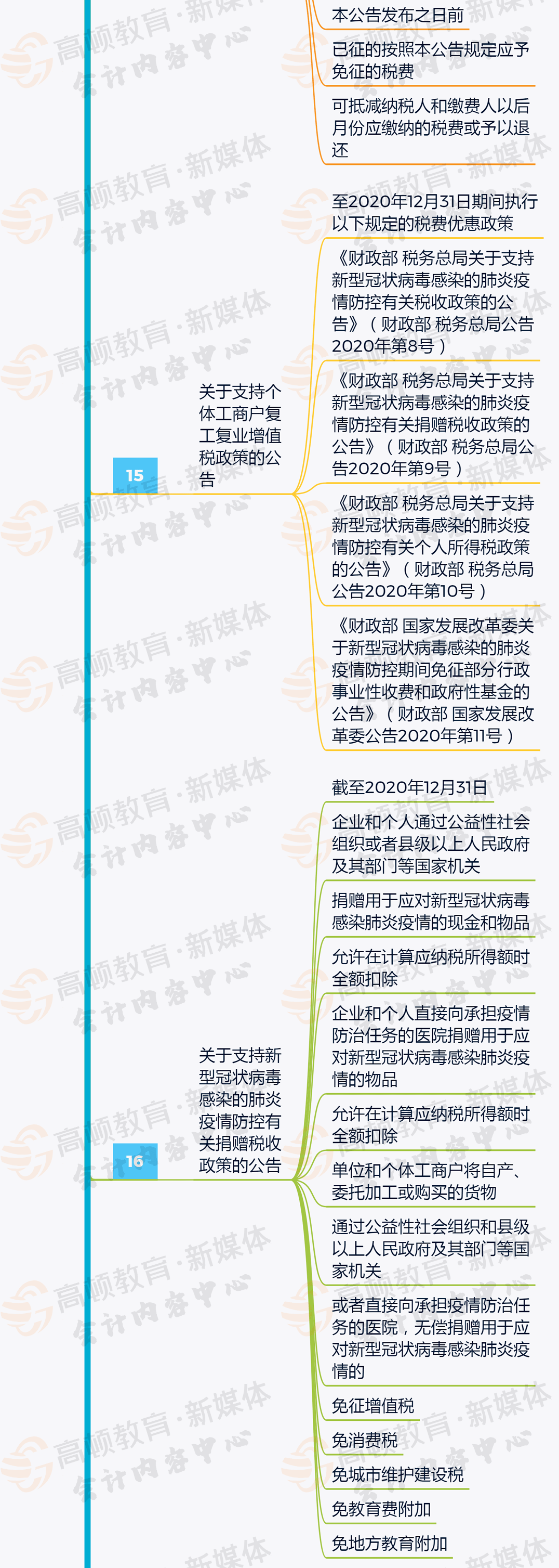 4年底账务和税务上19个事项！会计比对自查！事项1：银行存款日记账跟银行