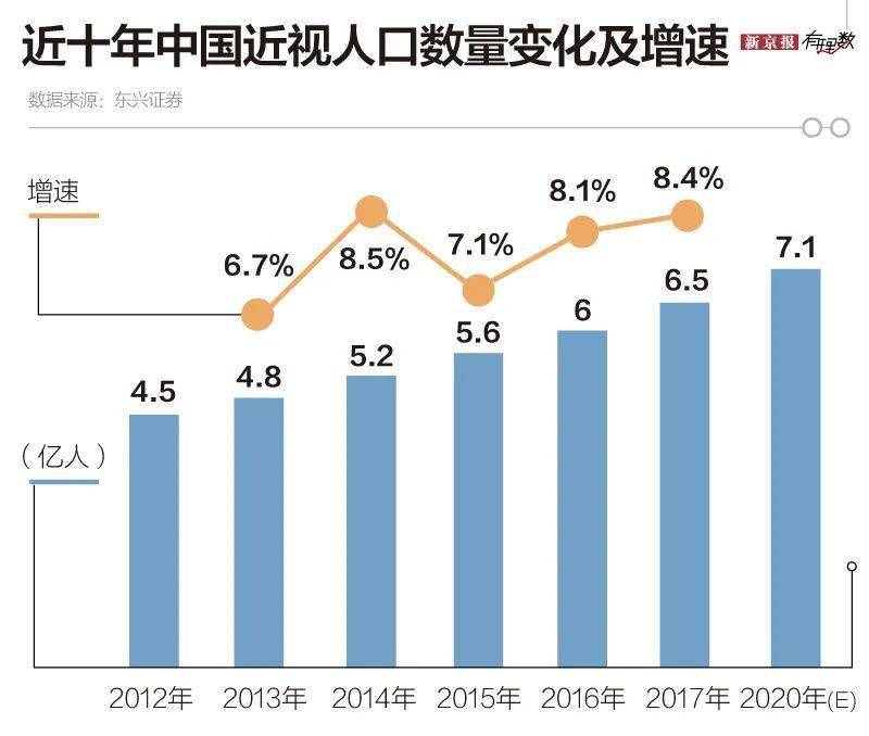 北京市总人口是多少_北京各环线人口分布数据披露 三环至六环占比57.1(2)