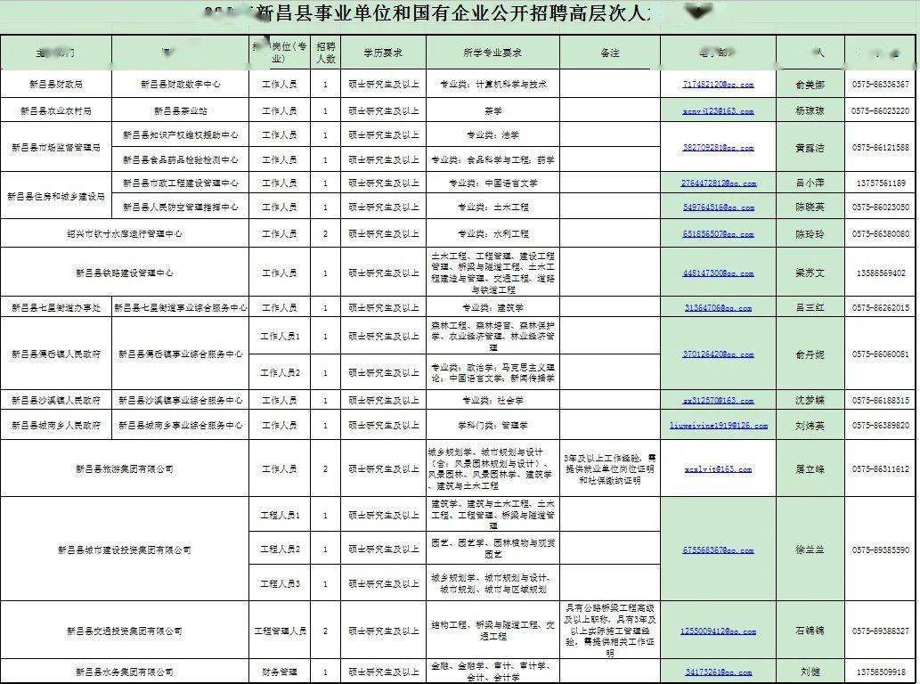 新昌人口有多少_新昌人工资多少 37城平均招聘月薪8452元,最高...