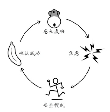 陷入焦虑,恐惧的循环困局,怎么破?心理学家3步教你跳出来_手机搜狐网