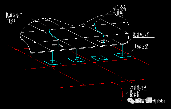 机房,监控,线路工程等项目的防雷接地做法