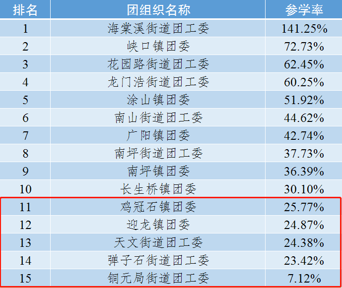 重庆市南岸区城南家园有多少人口_重庆市南岸区地图(2)