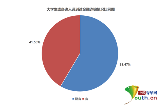 学生人口比列_人口性别比地图(2)