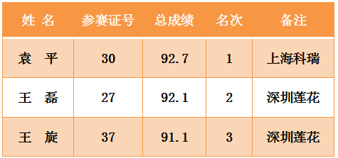 南京物业公司排名_南京必去景点排名