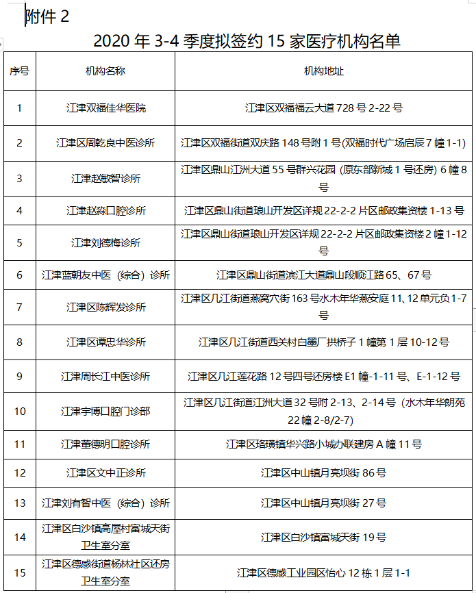 12月30日公布2020年gdp_美国 房地产业 创造的GDP约2.62万亿美元,那我国的呢(3)