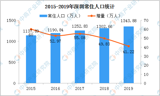 常住人口和流动人口什么意思_常住人口登记卡是什么(2)