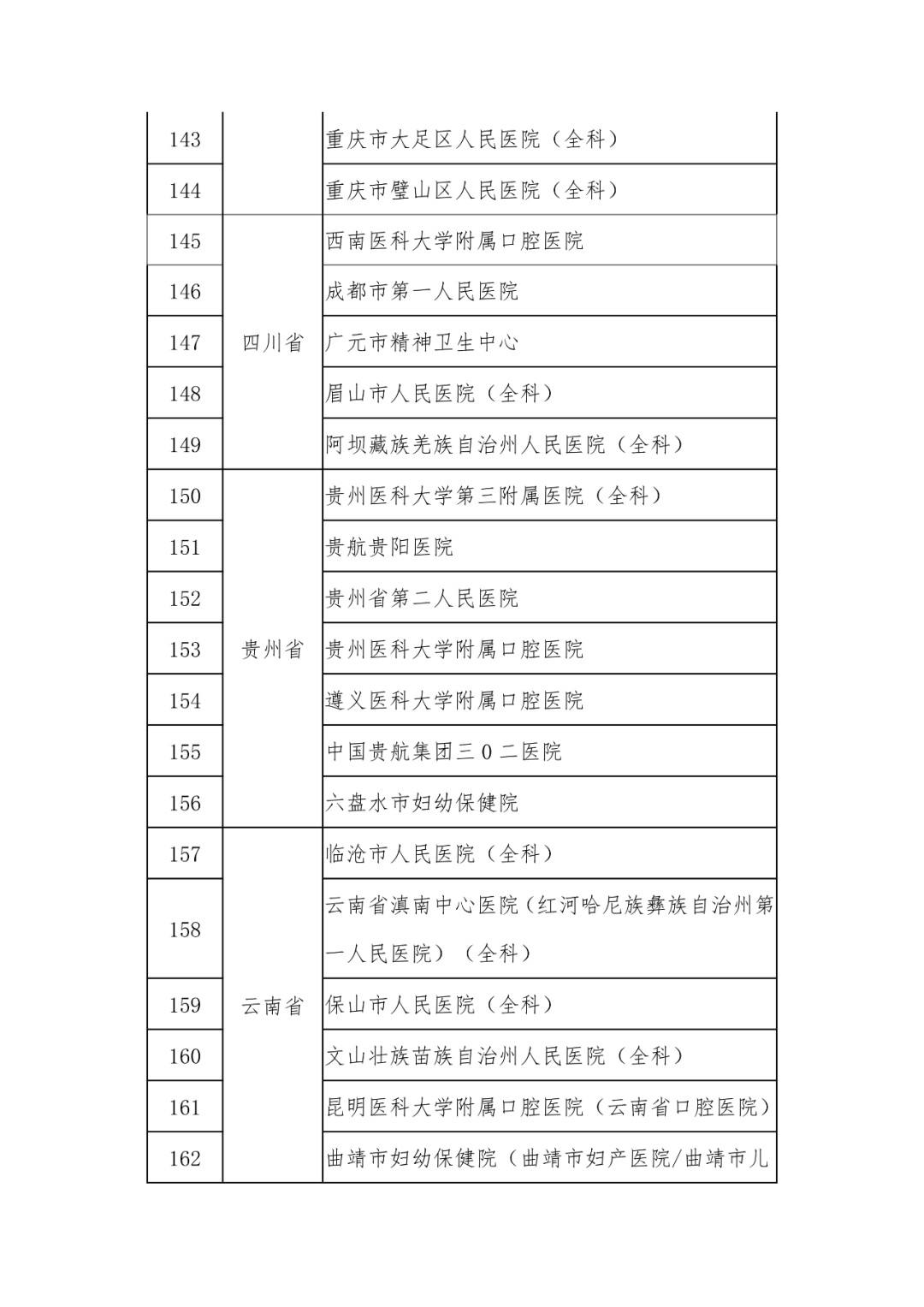 一批社会办医院成为住院医师规培基地!