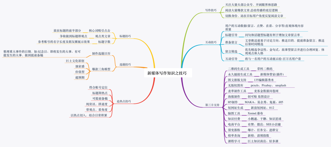 东南亚人口思维导图_东南亚思维导图(2)