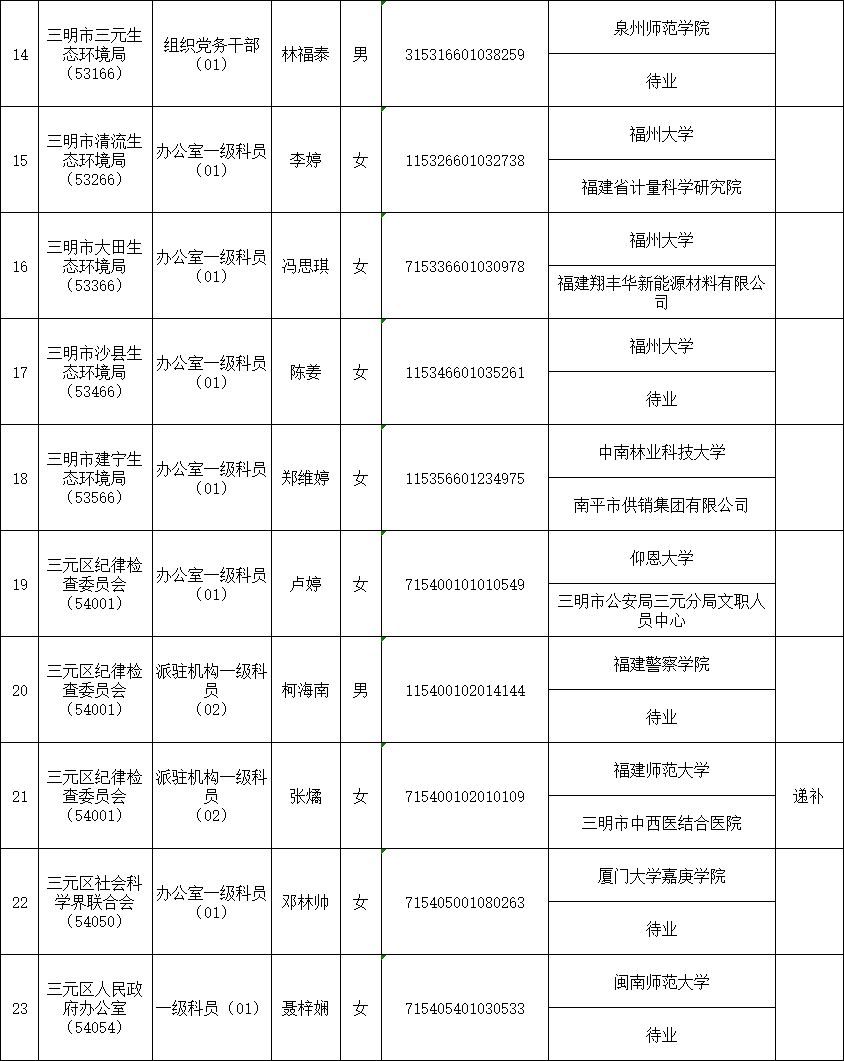 三明人口2020人口普查_三明司法戒毒所2020(2)