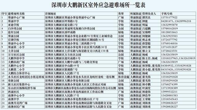 2020深圳平均工资和gdp_2016秋季十大高薪职业出炉(3)