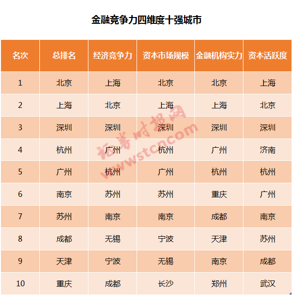 国际金融排名_平安国际金融中心(3)