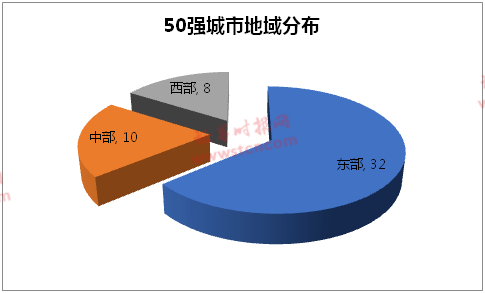 2019长三角gdp_长三角人均gdp2019(2)