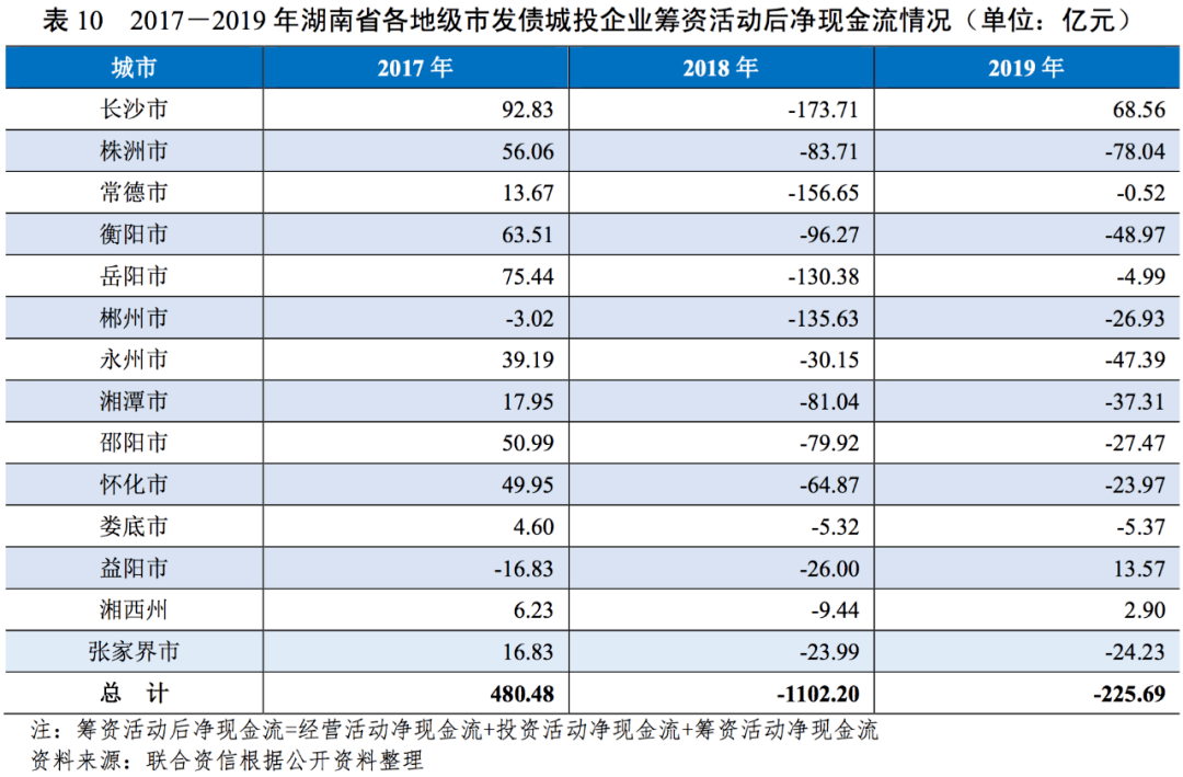 湖南省各地市2020年GDP_2020年湖南省高考结束(3)